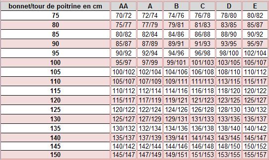 Tableau de mensuration