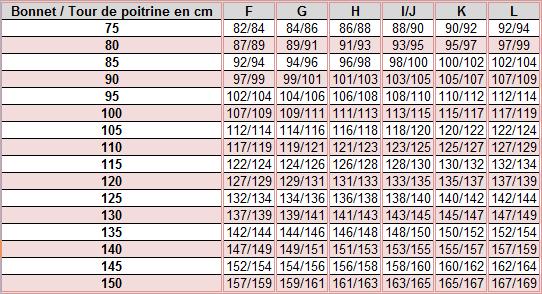 tableau mensuration poitrine